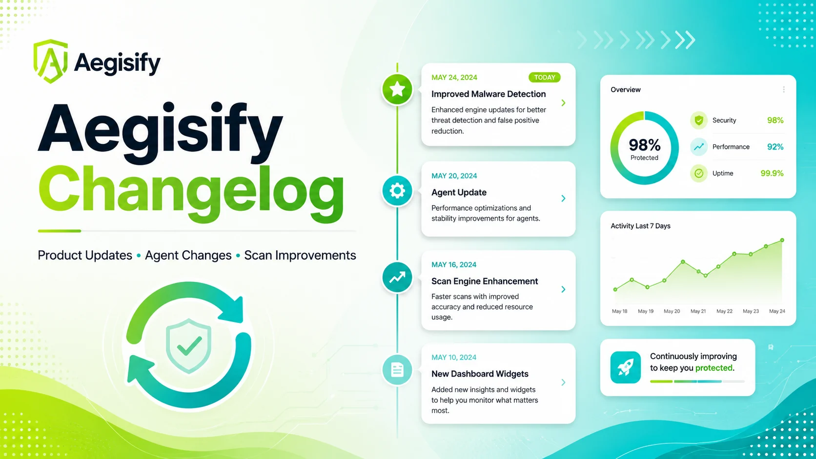 Aegisify changelog page displaying a list of software updates and version history.