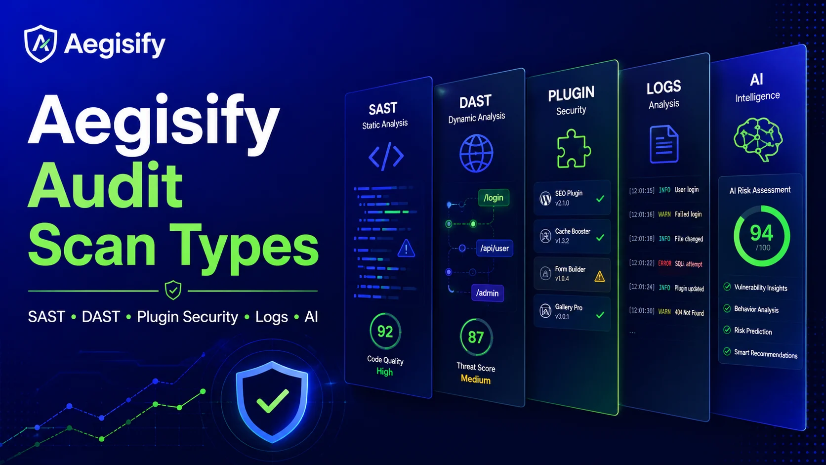 A diagram illustrating different types of security audit scans, including internal, external, and cloud-based assessments.